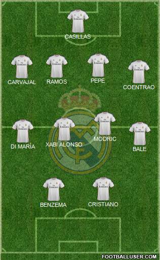 Real Madrid C.F. Formation 2014