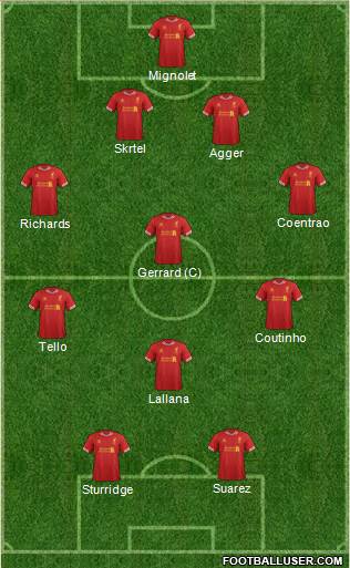 Liverpool Formation 2014