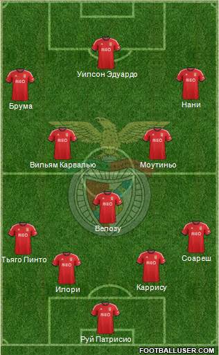 Sport Lisboa e Benfica - SAD Formation 2014