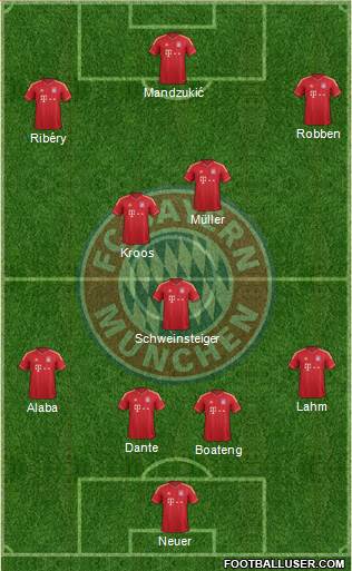 FC Bayern München Formation 2014