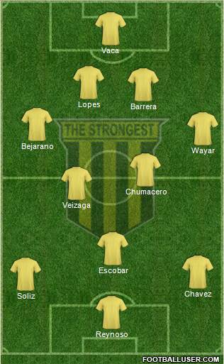 FC The Strongest 4-2-3-1 football formation