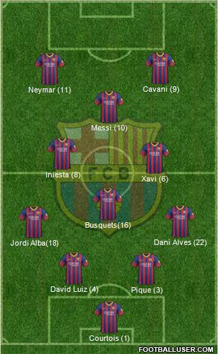 F.C. Barcelona Formation 2014