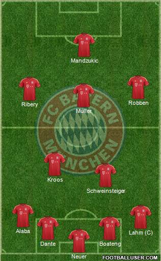 FC Bayern München Formation 2014