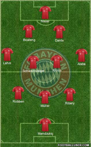 FC Bayern München Formation 2014