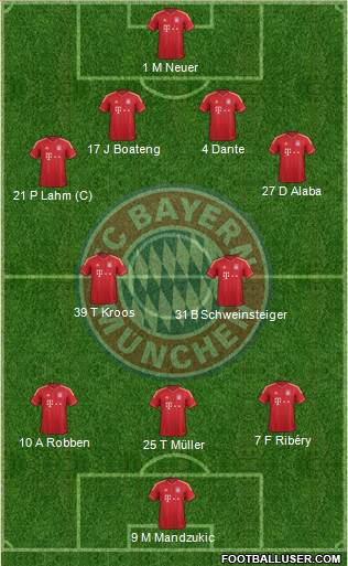 FC Bayern München Formation 2014