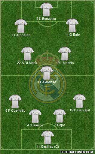 Real Madrid C.F. Formation 2014
