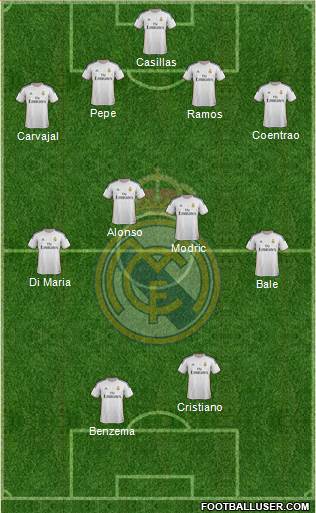 Real Madrid C.F. Formation 2014