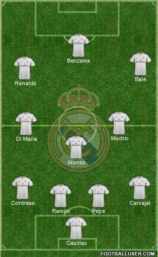R. Madrid Castilla Formation 2014