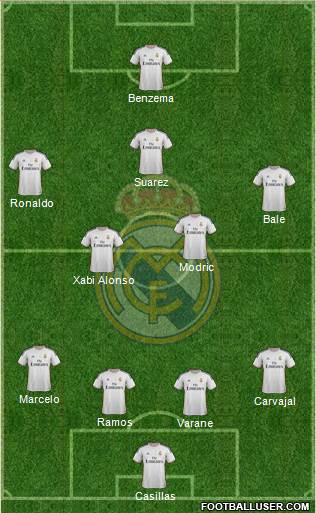 Real Madrid C.F. Formation 2014