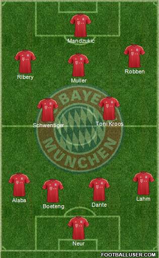 FC Bayern München Formation 2014