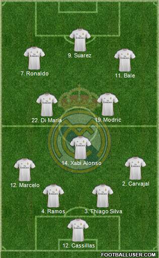Real Madrid C.F. Formation 2014