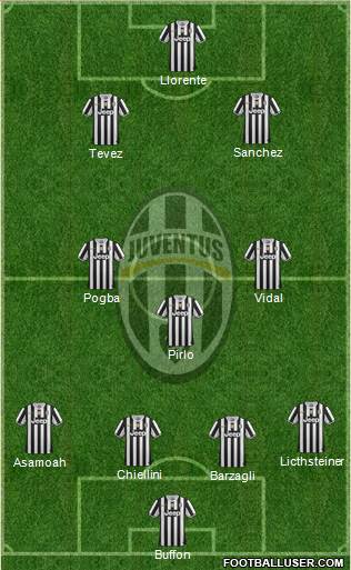Juventus Formation 2014