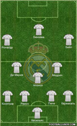 Real Madrid C.F. Formation 2014