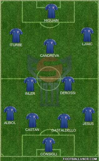 Faroe Islands Formation 2014