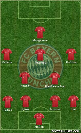 FC Bayern München Formation 2014