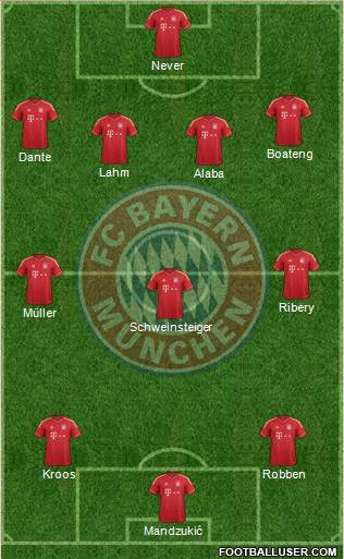 FC Bayern München Formation 2014