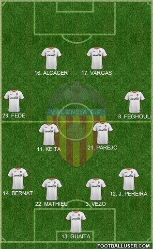 Valencia C.F., S.A.D. Formation 2014