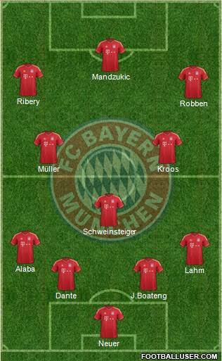 FC Bayern München Formation 2014