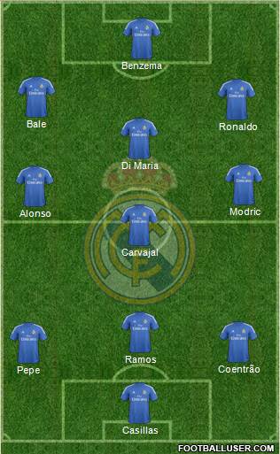 R. Madrid Castilla Formation 2014