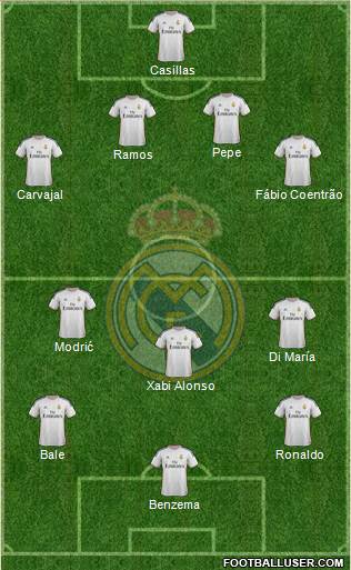 R. Madrid Castilla Formation 2014