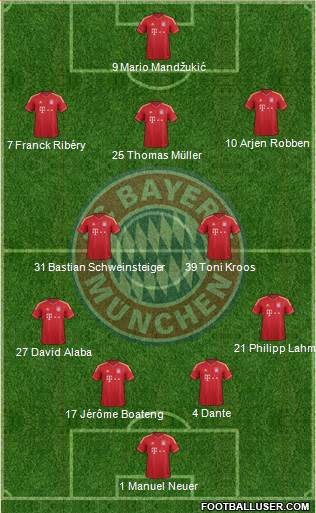 FC Bayern München Formation 2014