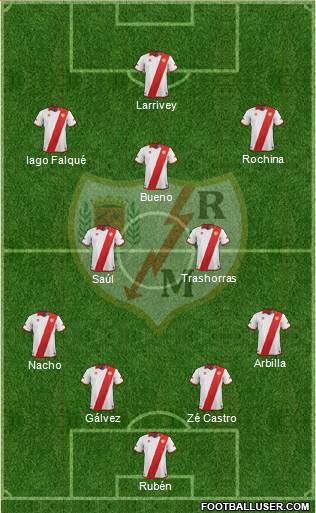 Rayo Vallecano de Madrid S.A.D. Formation 2014