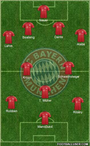 FC Bayern München Formation 2014