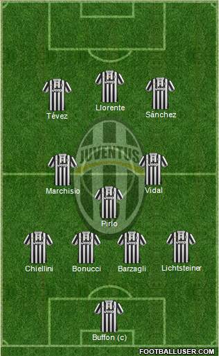Juventus Formation 2014