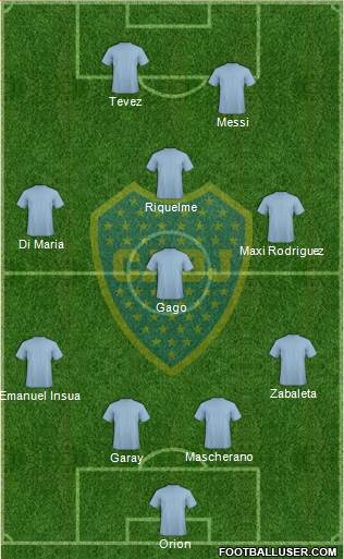 Boca Juniors Formation 2014