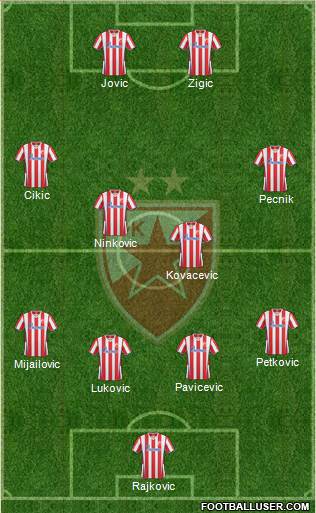 FC Red Star Belgrade Formation 2014