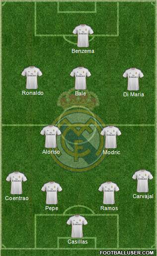 Real Madrid C.F. Formation 2014