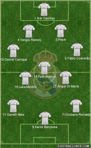 Real Madrid C.F. Formation 2014