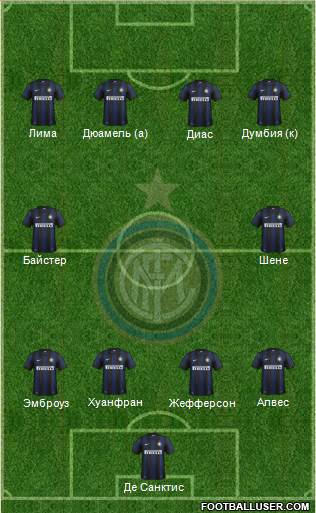 F.C. Internazionale Formation 2014