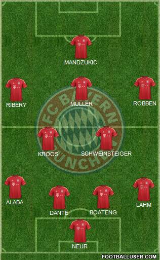 FC Bayern München Formation 2014