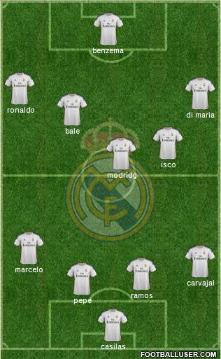 Real Madrid C.F. Formation 2014