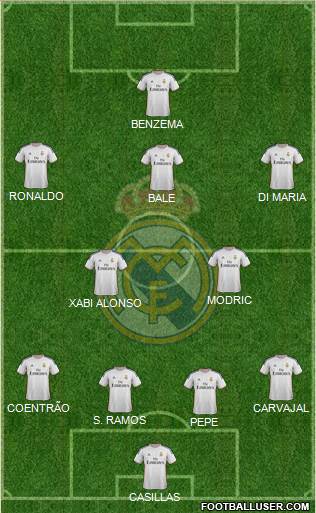 Real Madrid C.F. Formation 2014