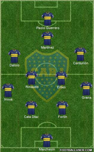 Boca Juniors Formation 2014