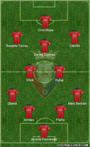 C. At. Osasuna Formation 2014