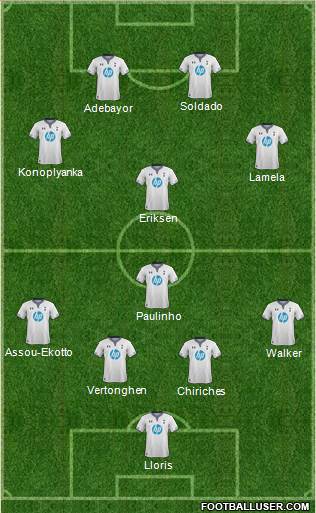 Tottenham Hotspur Formation 2014