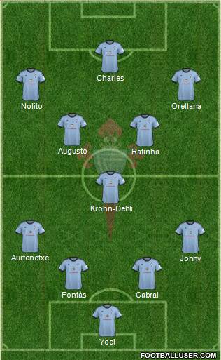 R.C. Celta S.A.D. Formation 2014