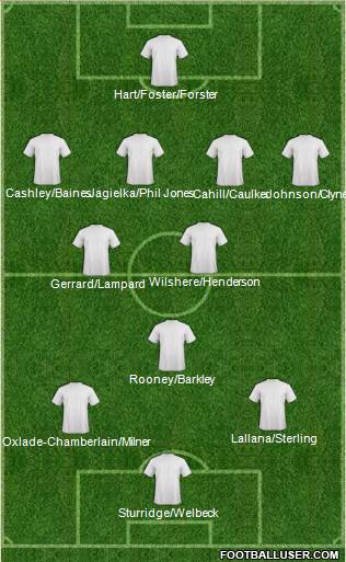 Arsenal Formation 2014