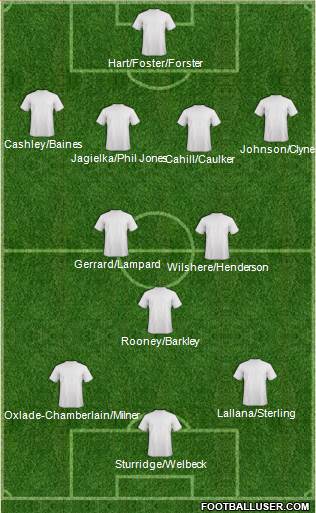 Arsenal Formation 2014