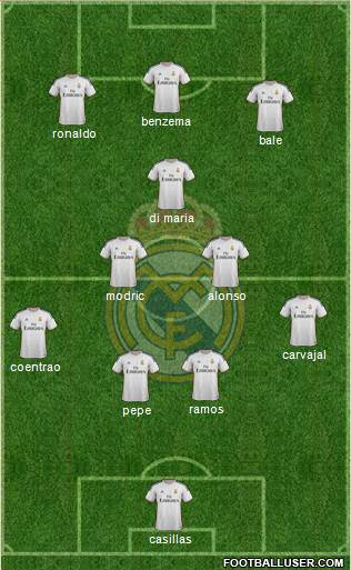 Real Madrid C.F. Formation 2014