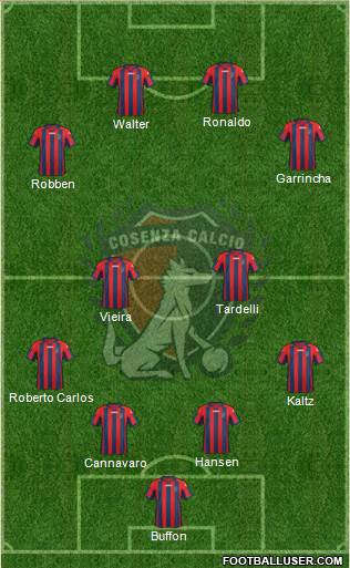 Cosenza 1914 Formation 2014