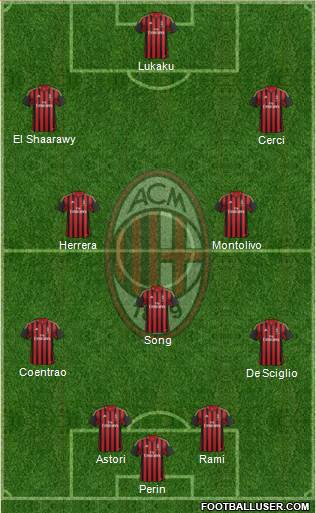 A.C. Milan Formation 2014