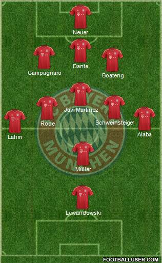 FC Bayern München Formation 2014