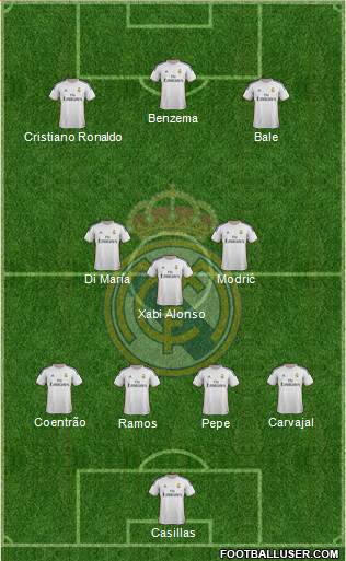 Real Madrid C.F. Formation 2014