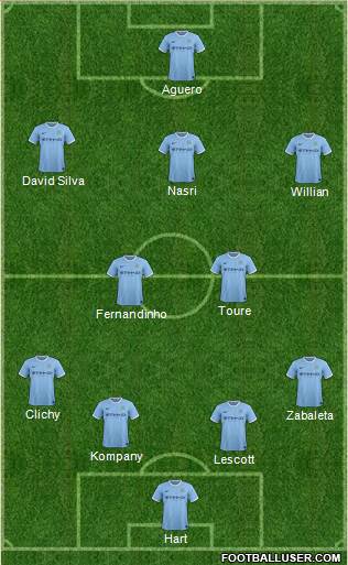 Manchester City Formation 2014