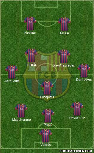 F.C. Barcelona Formation 2014