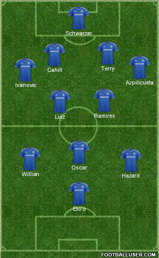 Chelsea Formation 2014